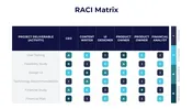 Get Now! RACI Matrix PowerPoint And Google Slides
