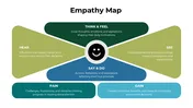 Buy Now! Empathy Map PowerPoint And Google Slides Template