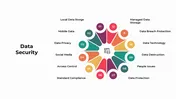 Data Security Presentation And Google Slides Template
