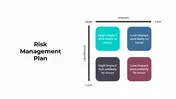 Get Now! Risk Management Plan PowerPoint And Google Slides