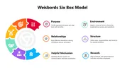 Get Now! Weisbords Six Box Model PPT And Google Slides