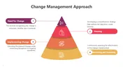 Change Management Approach PPT And Canva Template