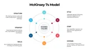 McKinsey 7s Model PowerPoint And Google Slides Template
