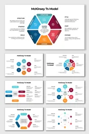 McKinsey 7s Model diagrams with vibrant layouts for shared values, systems, and organizational alignment.