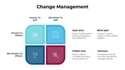 Change Management PowerPoint And Google Slides Template