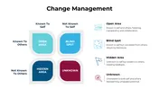 Change Management PowerPoint And Google Slides Template