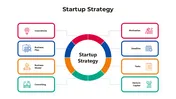 Startup Strategy Presentation And Google Slides Template