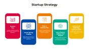 Startup Strategy Presentation And Google Slides Template