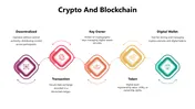 Crypto And Blockchain Presentation And Google Slides