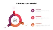 Ohmae 3Cs Model Presentation And Google Slides Template