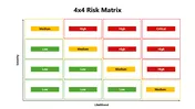 Four Box Risk Matrix 4 4 Risk Matrix Presenttaion And Google Slides Template