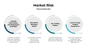 Market Risk Presentation And Google Slides Template