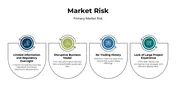 Market Risk Presentation And Google Slides Template