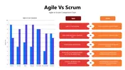 Agile Vs Scrum Presentation And Google Slides Template