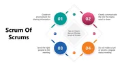Scrum Of Scrums Presentation And Google Slides Template