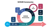 Scrum Ceremonies Presentation And Google Slides Template