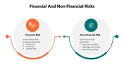 Non Financial Risk Example Get Now! Financial And Non Financial Risks Google Slides