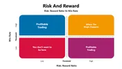 Risk And Reward Presentation And Google Slides Template