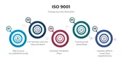 Editable ISO 9001 PowerPoint And Google Slides Template
