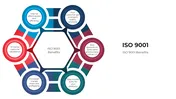 Editable ISO 9001 PowerPoint And Google Slides Template