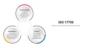ISO 17799 Presentation And Google Slides Template