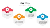 ISO 17799 Presentation And Google Slides Template
