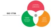 ISO 17799 Presentation And Google Slides Template