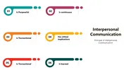 Interpersonal Communication Presentation And Google Slides