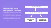 Disinhibited Social Engagement Disorder Google Slides