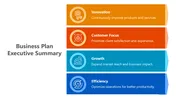 Business Plan Executive Summary Canva And Google Slide