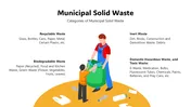 Municipal Solid Waste PowerPoint And Canva Templates