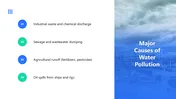 Download Water Pollution Presentation And Google Slides