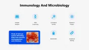 Microbiology PowerPoint Presentation And Canva Templates