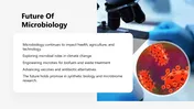 Microbiology PowerPoint Presentation And Canva Templates
