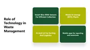 Sustainable Waste Management PowerPoint Presentation