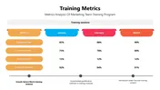 Training Metrics slides with vibrant charts and tables tracking safety, performance, and training effectiveness.
