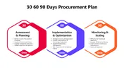 30 60 90 Days Procurement Plan slides with red, blue, orange shapes showing planning, implementation, and scaling phases.