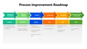 Process Road Map On Rework Process Improvement Roadmap Google Slides And PowerPoint