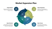 Market Expansion Plan slides with green-blue arrows, icons, and steps covering sales, target market, and value proposition.