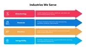 Industries We Serve Presentation And Google Slides