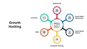 Growth Hacking PPT Presentation And Canva Templates
