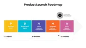 Get Now! Product Launch Roadmap PPT And Google Slides