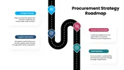 Procurement Strategy Roadmap Presentation And Google Slides