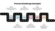 Process Roadmap Examples Presentation And Google Slides