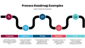 Examples Of Process Road Maps Process Roadmap Examples Presentation And Google Slides