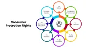 Consumer Protection Rights Presentation And Google Slides