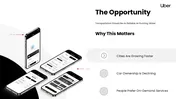 Uber Powerpoint Pitch Deck Uber Presentation And Google Slides Template