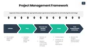 Project Integration Management For Business Google Slides