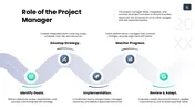 Project Integration Management For Business Google Slides