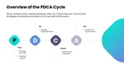 Pdca Project Proposal Example PDCA Strategy Development Project Proposal Google Slides